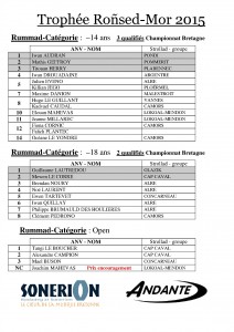 Resultats 2015_1